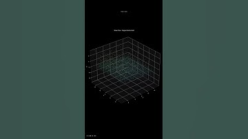 3D Vector Field Animation: Shear Flow | 1080p | Particle Flow