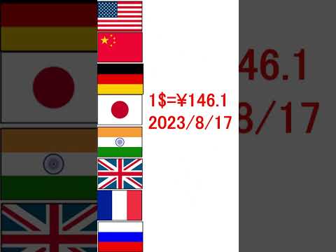 日本のGDPを為替レートで調整してみる #GDP #為替レート