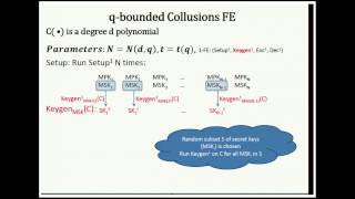 Celebrity Functional Encryption with Bounded Collusions via Multi- ... Profile