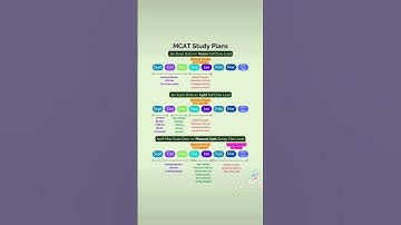 2023 MCAT Study Plans #premed #mcat #mcatstudying #mcatprep #mcatstudytools #premedical #meded
