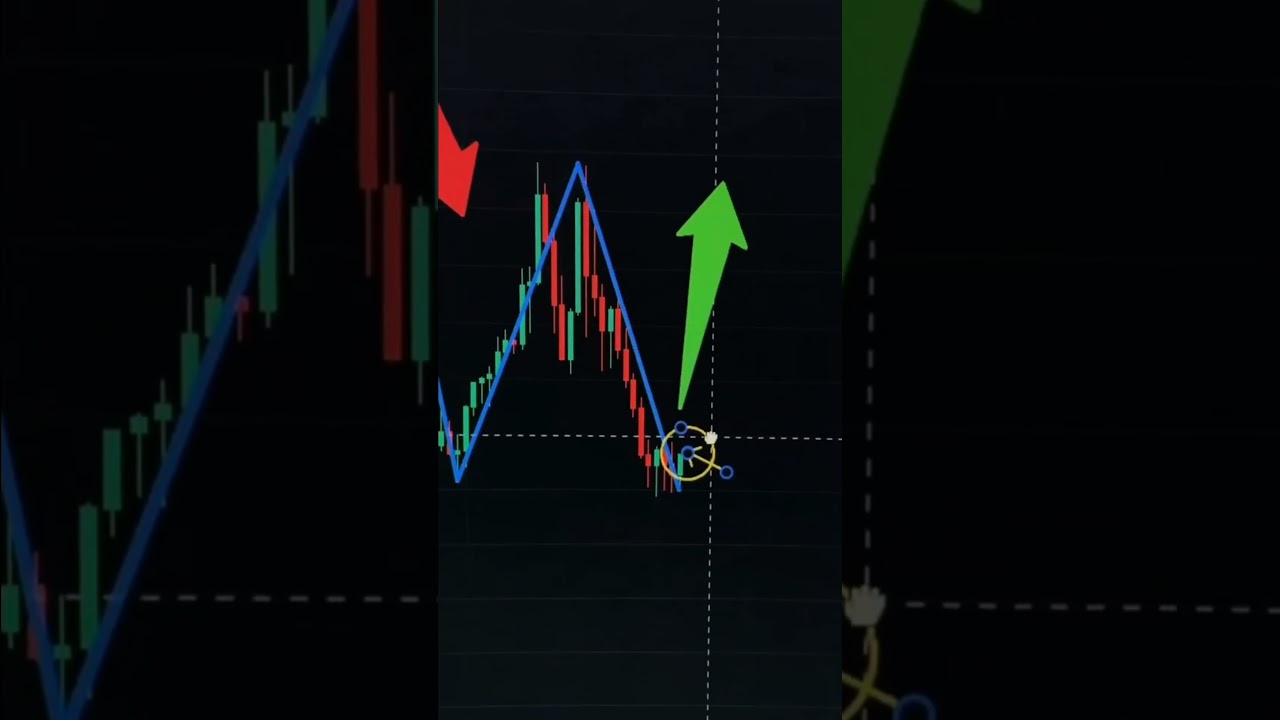 technical analysis nepse 