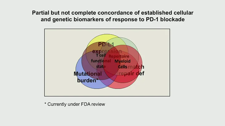 Dissecting the Tumor Microenvironment in PD1 Respo...