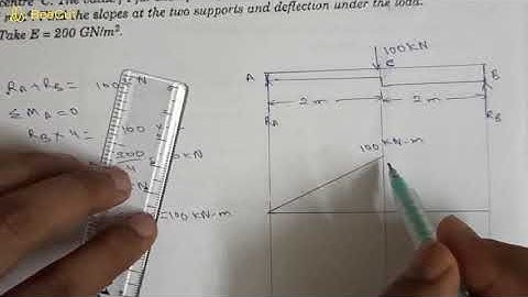 Deflection of beams 14 //conjugate beam method// simply supported beam with point  2