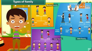 OUR FAMILY || E.V.S || CLASS 2 || ANIMATED VIDEO