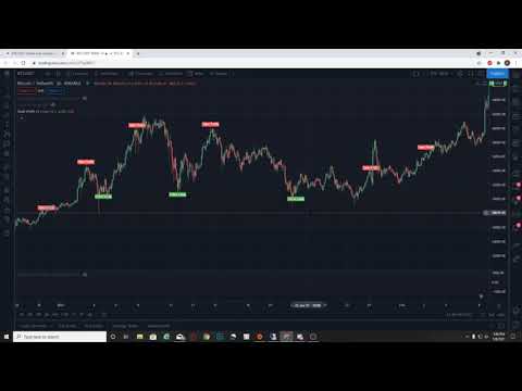 Peak Profit | How to Optimize the indicator.