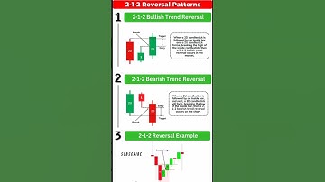 1-2-1 Reversal Patterns 🔄 | Beginner’s Price Action Guide