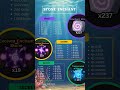 harga terbaru #phonkagressive #robloxfishit #roblox #cloudphone