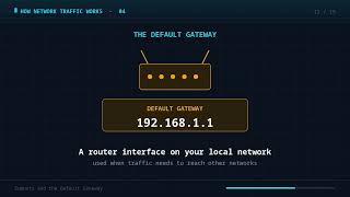 Subnets and Default Gateways Explained: Local vs Remote Traffic