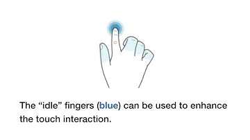 Touch+Finger: Extending Touch-based User Interface Capabilities with “Idle” Finger Gestures in ...