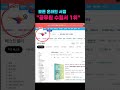 [ 2026.1.30 ] 온라인 주요 서점 순위