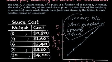 Patterns and Nonlinear Functions