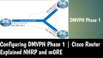 DMVPN | Phase 1 | Cisco Router | Explained | NHRP | mGRE