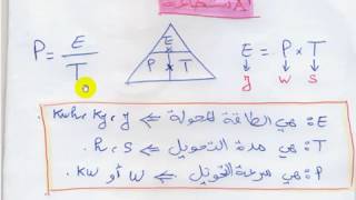 الاستطاعة - 3 متوسط -