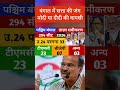 paschim Bengal Vidhansabha chunav 2026|taaza survey|paschim Bengal assembly election|TMC|BJP