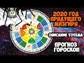 2020 - ГОД ПРЯДУЩЕГО МИЗГИРЯ ПО СТАРОСЛАВЯНСКОМУ КАЛЕНДАРЮ | ГОРОСКОП