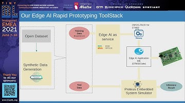 EMEA 2021 tiny Talks: Modelling and Simulation of Edge AI inference for instantaneous Offline...