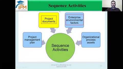 How to Sequence & Estimate Activities?| Sequence Activities Process| Estimate Activities Process|