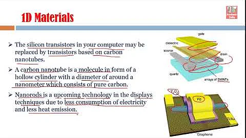 Low dimensional Systems || Nano Electronics || Semiconductors