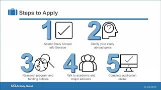 Summer Programs Abroad - GLOW 2022