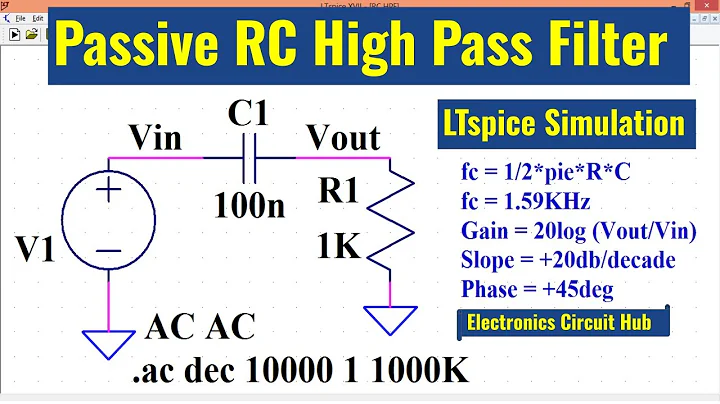 LTSpice Passive High Pass Filter | Simulation