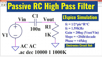 LTSpice Passive High Pass Filter | Simulation