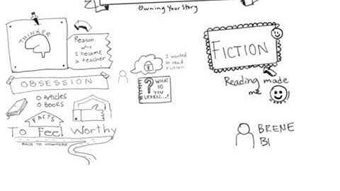 First time sketchnoting with Procreate