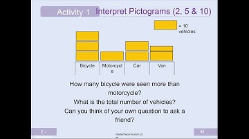 Maths Pictogram Lesson