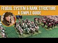 Medieval Military Hierarchy and the Feudal System During the Hundred Years War