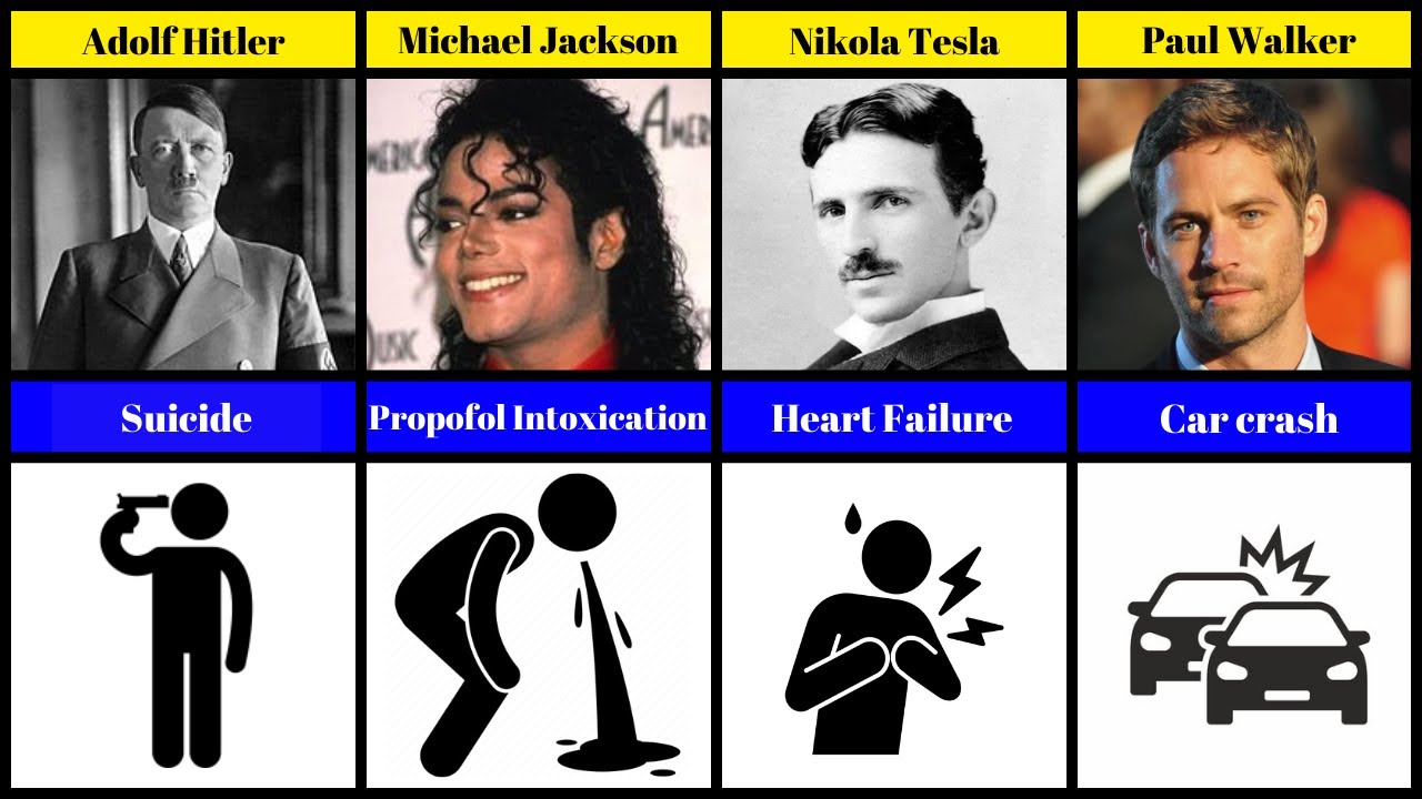 Causes of Celebrities&rsquo; Deaths: How Did They Pass Away? - YouTube