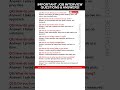 10 Important Practice Interview Questions and Answers