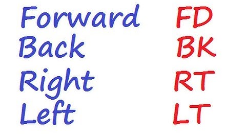 LOGO - Premitives or Basic Commands