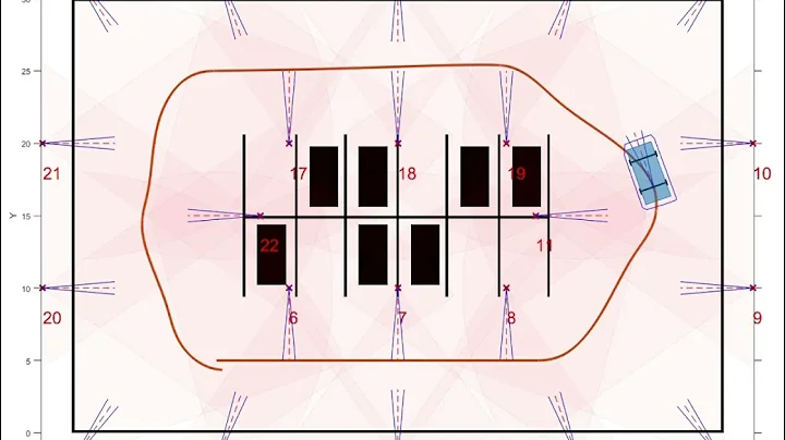 stereo camera localization