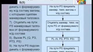 Информатика 10-11 класс. Понятие типов данных Информатика 10-11 класс. Понятие типов данных