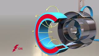 New vivid animation on how Electromagnetic Clutches work
