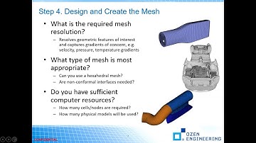 CFD for Beginners
