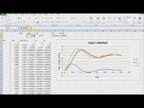 Applying Euler's Method to Circuit State Space Modeling