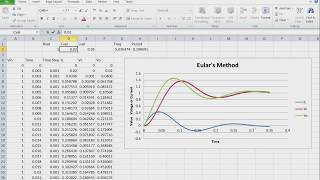 Celebrity Applying Euler's Method to Circuit State Space Modeling Net Worth