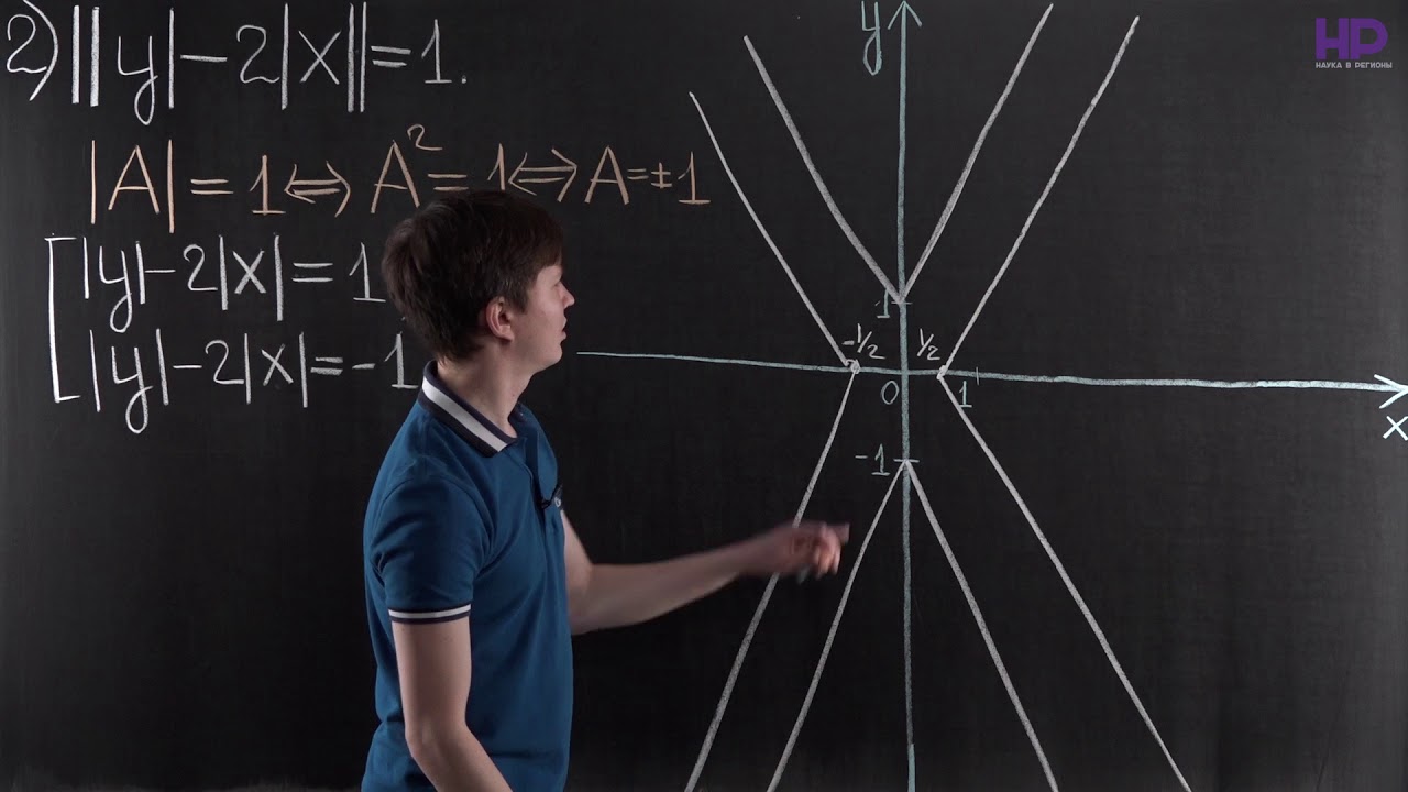 Алгебра, 8 класс | Геометрические фигуры, заданные уравнениями и неравенствами.