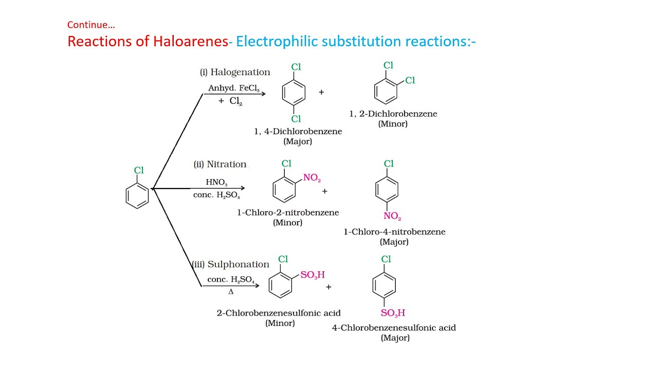 Chemistry 12 Chapter 10 Haloalkanes & Haloarenes Reactions of ...