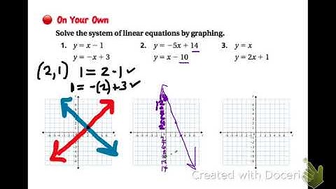 Math 5.1 Graphing Systems of Equations