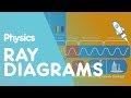 Ray diagrams | Waves | Physics | FuseSchool