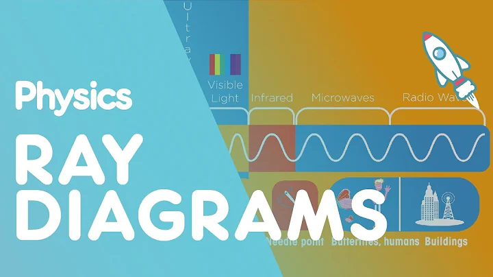 Ray diagrams | Waves | Physics | FuseSchool