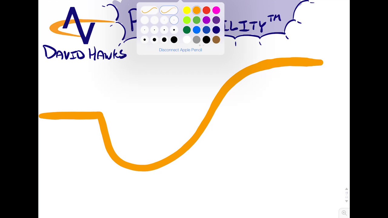 The Path to Agility® Framework - Long