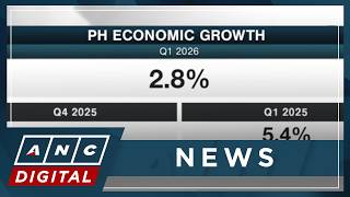PH economic growth slows to 2.8% in Q1 2026 as war impact, graft scandal hurt expansion | ANC