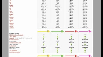 NTC Hosting Introduction Movie