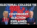 Understanding the Electoral College and Contingent Elections