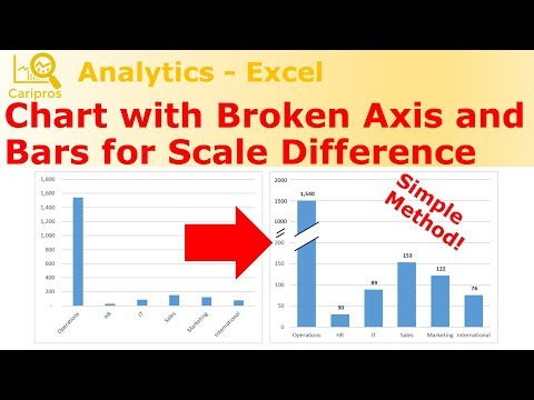 Excel Chart Broken Axis