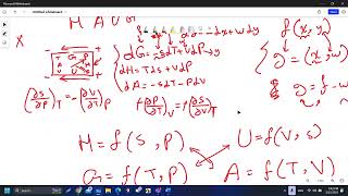 Magic Square & Legendre Transform