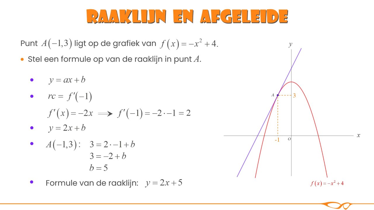 Vwo wiskunde A Formule van raaklijn met behulp van de afgeleide YouTube