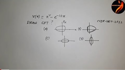 CSIR-NET 2022(Sept) Physics Solution ✅PHYSICS GALAXY